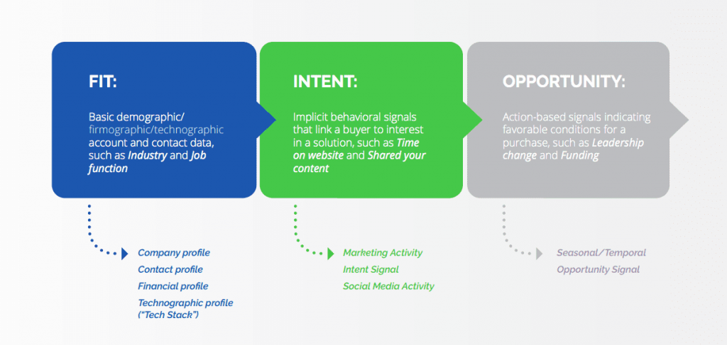 Message content apps. Message content apps